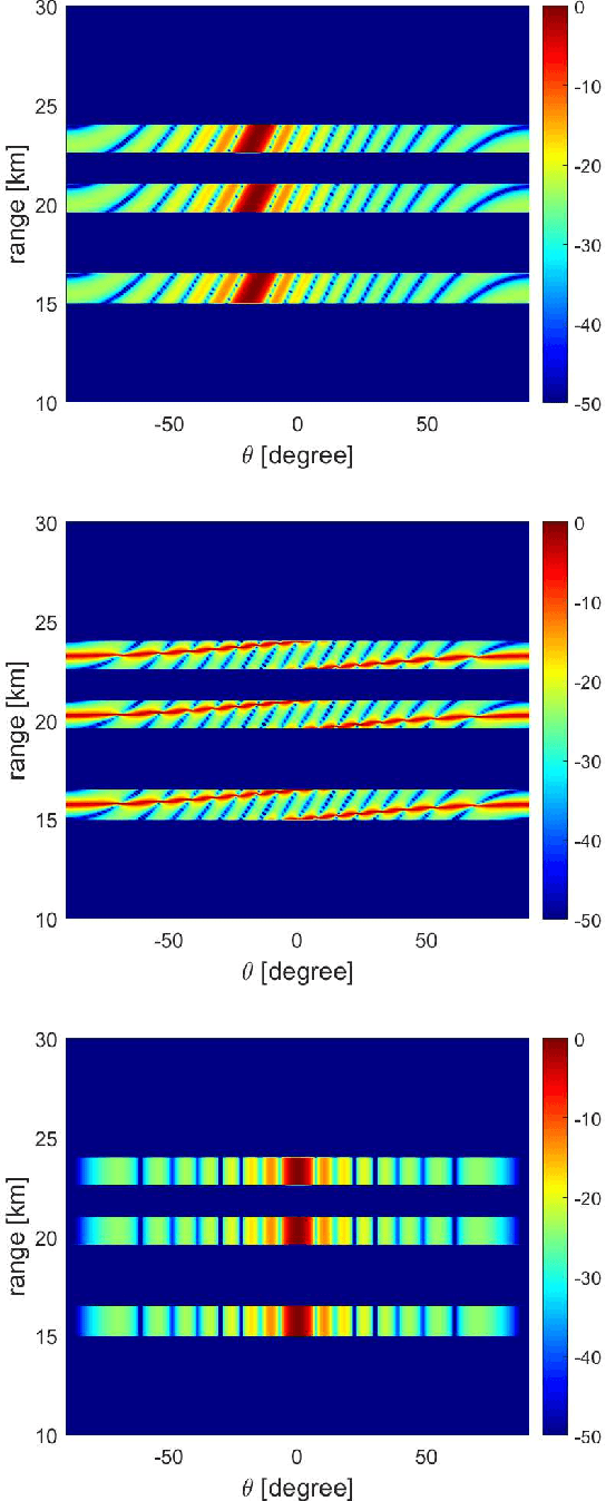 Figure 3 for FDA Beampattern Characteristics With Considering Time-Range Relations