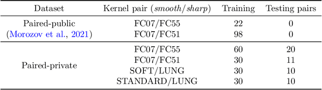 Figure 3 for Adaptation to CT Reconstruction Kernels by Enforcing Cross-domain Feature Maps Consistency