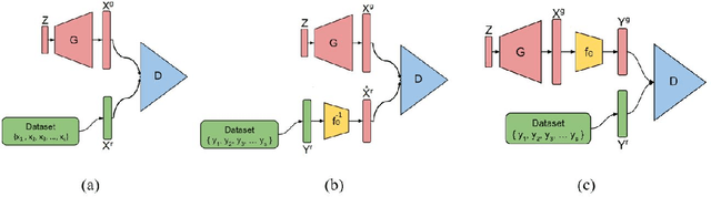 Figure 1 for Reproducing AmbientGAN: Generative models from lossy measurements