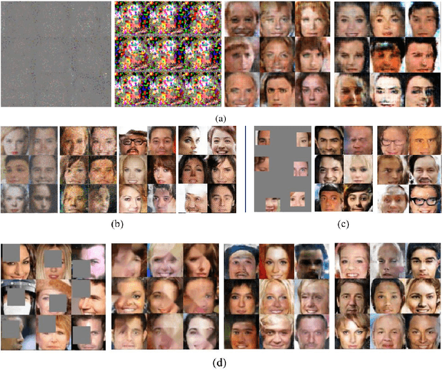 Figure 3 for Reproducing AmbientGAN: Generative models from lossy measurements