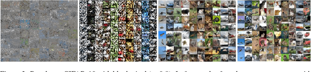 Figure 4 for Reproducing AmbientGAN: Generative models from lossy measurements