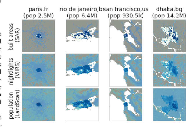 Figure 3 for Spatial sensitivity analysis for urban land use prediction with physics-constrained conditional generative adversarial networks