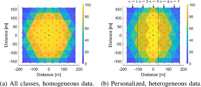 Figure 4 for Multi-cell Non-coherent Over-the-Air Computation for Federated Edge Learning