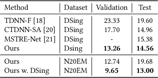 Figure 3 for MM-ALT: A Multimodal Automatic Lyric Transcription System