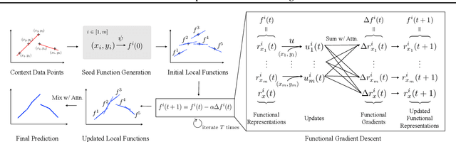 Figure 1 for Local Nonparametric Meta-Learning