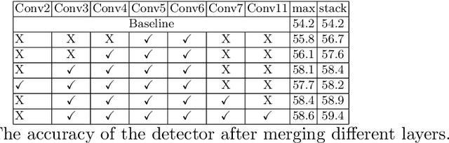 Figure 2 for Object detection at 200 Frames Per Second
