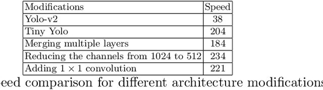 Figure 4 for Object detection at 200 Frames Per Second