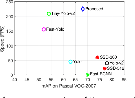 Figure 1 for Object detection at 200 Frames Per Second