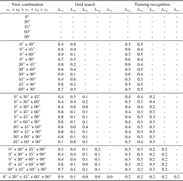 Figure 2 for Combining Multiple Views for Visual Speech Recognition