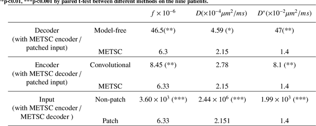 Figure 2 for A microstructure estimation Transformer inspired by sparse representation for diffusion MRI