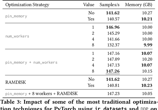 Figure 4 for Moving Stuff Around: A study on efficiency of moving documents into memory for Neural IR models