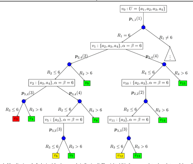 Figure 1 for Fiduciary Bandits