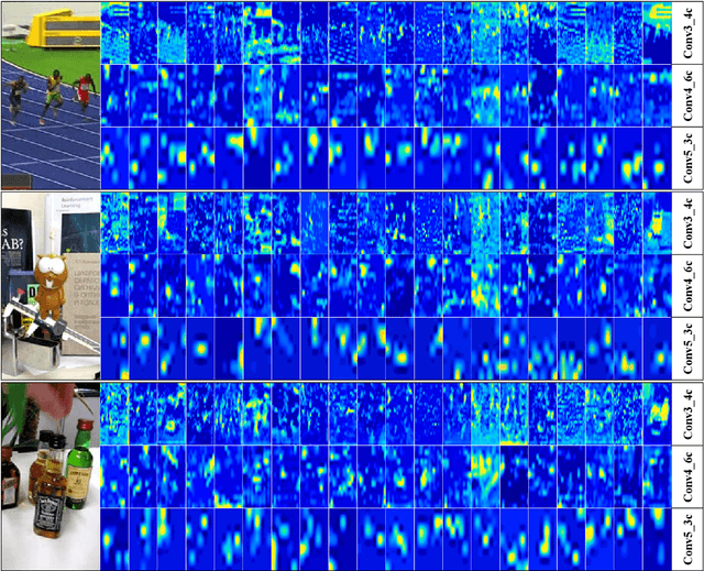 Figure 3 for Learning Reinforced Attentional Representation for End-to-End Visual Tracking