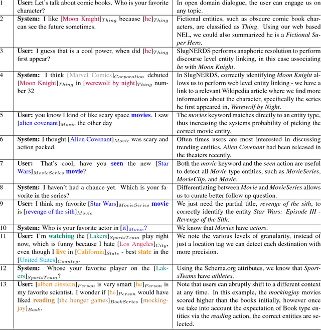 Figure 1 for SlugNERDS: A Named Entity Recognition Tool for Open Domain Dialogue Systems