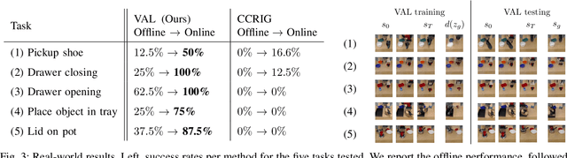 Figure 4 for What Can I Do Here? Learning New Skills by Imagining Visual Affordances