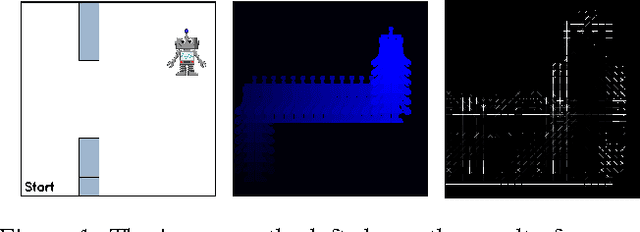 Figure 1 for Perceptual Reward Functions