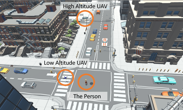 Figure 2 for Learning to Communicate: A Machine Learning Framework for Heterogeneous Multi-Agent Robotic Systems
