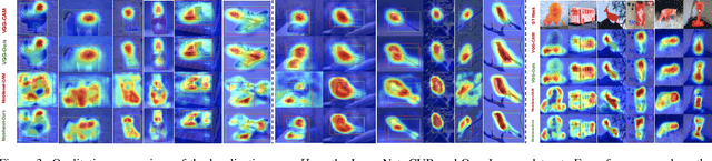 Figure 4 for MinMaxCAM: Improving object coverage for CAM-basedWeakly Supervised Object Localization