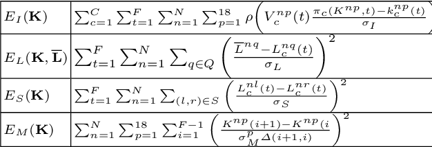Figure 2 for Automatic Adaptation of Person Association for Multiview Tracking in Group Activities