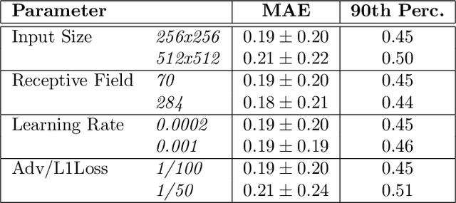 Figure 2 for Pedestrian Wind Factor Estimation in Complex Urban Environments