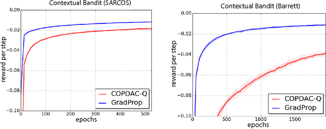 Figure 1 for Compatible Value Gradients for Reinforcement Learning of Continuous Deep Policies