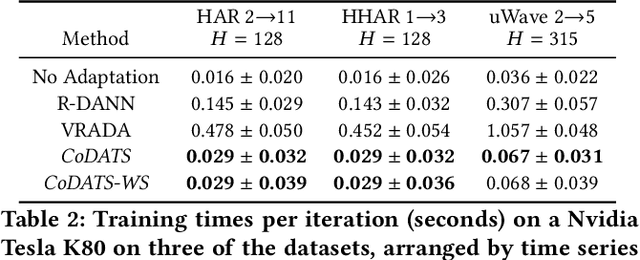 Figure 4 for Multi-Source Deep Domain Adaptation with Weak Supervision for Time-Series Sensor Data