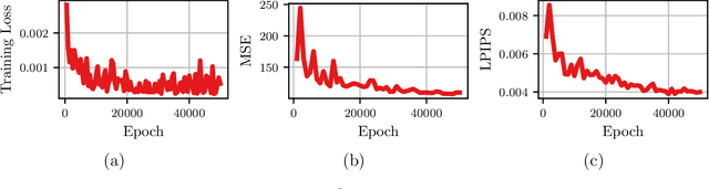 Figure 2 for Performing Video Frame Prediction of Microbial Growth with a Recurrent Neural Network