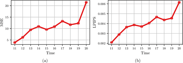 Figure 4 for Performing Video Frame Prediction of Microbial Growth with a Recurrent Neural Network