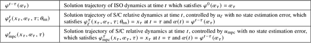 Figure 4 for Neural-Rendezvous: Learning-based Robust Guidance and Control to Encounter Interstellar Objects