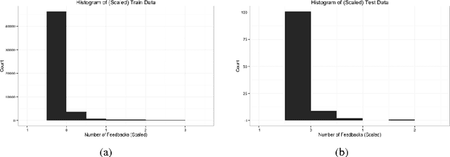 Figure 1 for Unsupervised Learning For Effective User Engagement on Social Media