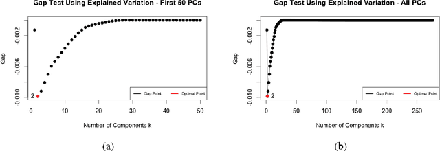 Figure 4 for Unsupervised Learning For Effective User Engagement on Social Media
