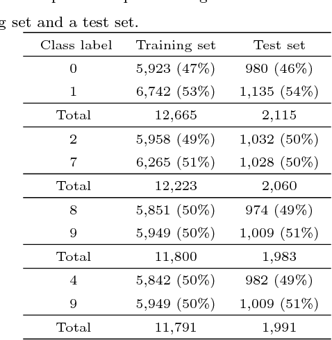 Figure 1 for Autoencoder Node Saliency: Selecting Relevant Latent Representations