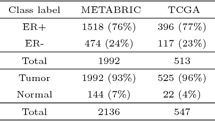 Figure 3 for Autoencoder Node Saliency: Selecting Relevant Latent Representations