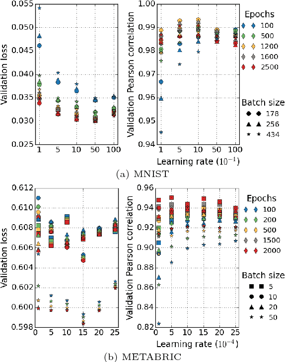 Figure 2 for Autoencoder Node Saliency: Selecting Relevant Latent Representations