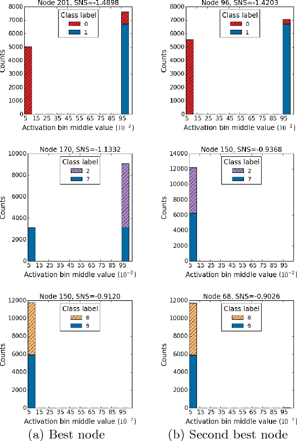 Figure 4 for Autoencoder Node Saliency: Selecting Relevant Latent Representations