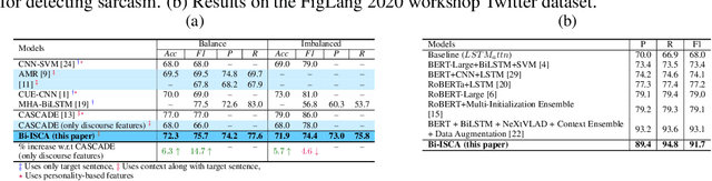 Figure 3 for Sarcasm detection from user-generated noisy short text