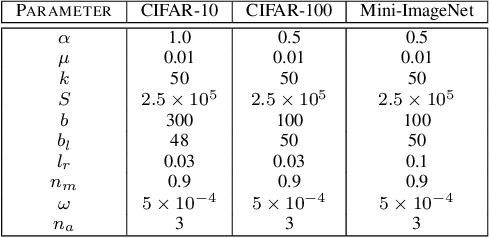 Figure 4 for LaplaceNet: A Hybrid Energy-Neural Model for Deep Semi-Supervised Classification
