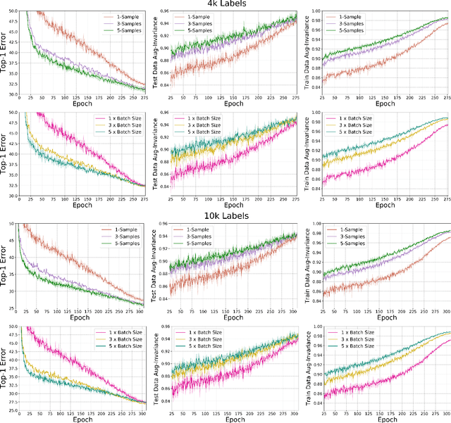 Figure 2 for LaplaceNet: A Hybrid Energy-Neural Model for Deep Semi-Supervised Classification