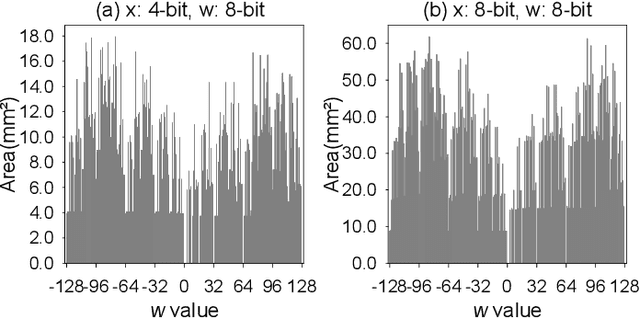 Figure 1 for Cross-Layer Approximation For Printed Machine Learning Circuits