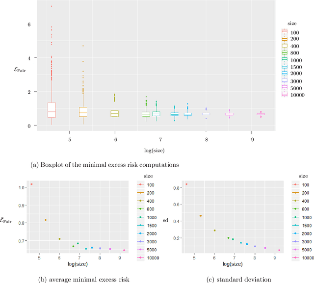 Figure 2 for Review of Mathematical frameworks for Fairness in Machine Learning