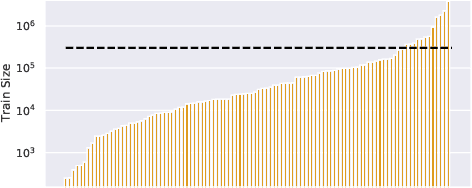 Figure 3 for ExT5: Towards Extreme Multi-Task Scaling for Transfer Learning
