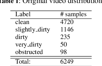 Figure 2 for Obstruction level detection of sewer videos using convolutional neural networks