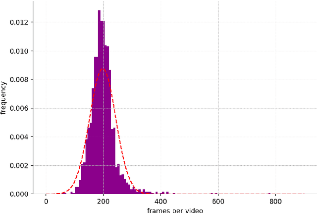 Figure 4 for Obstruction level detection of sewer videos using convolutional neural networks