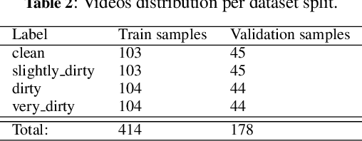 Figure 3 for Obstruction level detection of sewer videos using convolutional neural networks