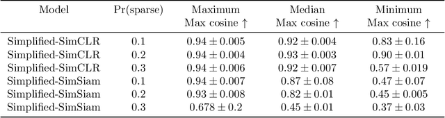 Figure 2 for Contrasting the landscape of contrastive and non-contrastive learning