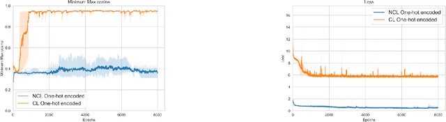 Figure 1 for Contrasting the landscape of contrastive and non-contrastive learning