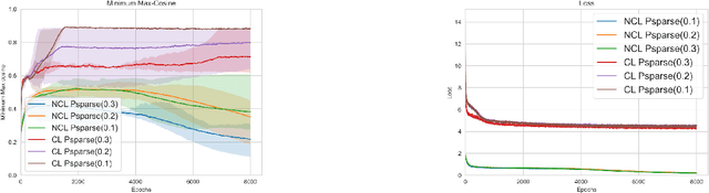 Figure 3 for Contrasting the landscape of contrastive and non-contrastive learning