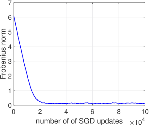 Figure 2 for Regularization by Misclassification in ReLU Neural Networks