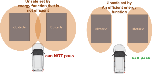 Figure 2 for Synthesize Efficient Safety Certificates for Learning-Based Safe Control using Magnitude Regularization