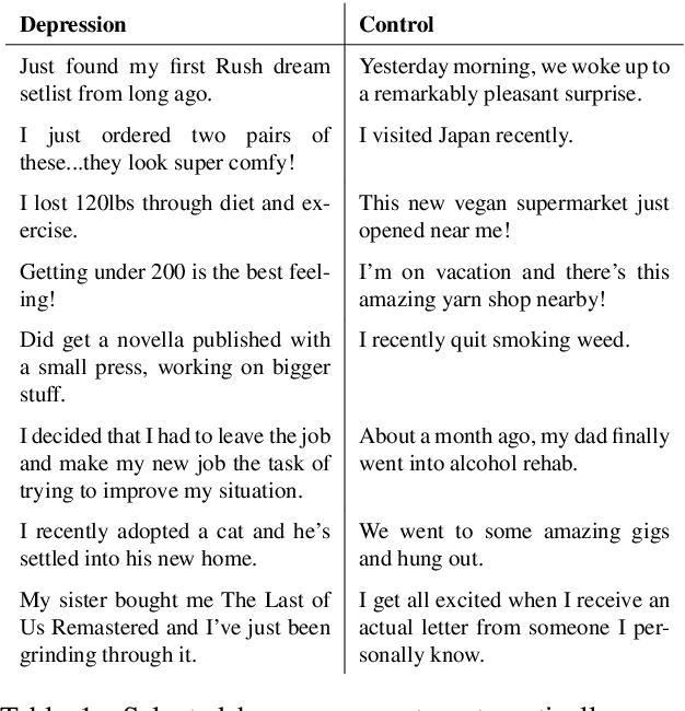 Figure 2 for Life is not Always Depressing: Exploring the Happy Moments of People Diagnosed with Depression